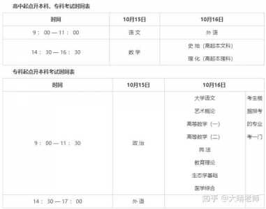 湖北2022高考什么时候报名