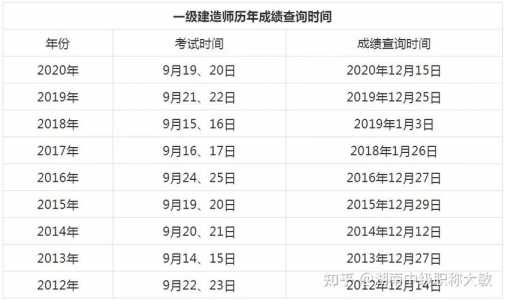 2021一建考试时间是何时?