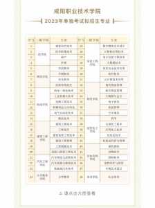阳泉职业技术学院2023单招报名时间