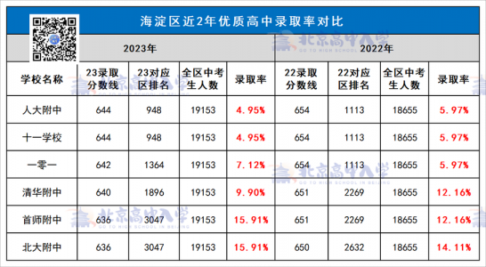 2024年北京中考总分是多少