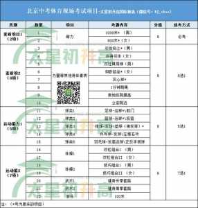 2024北京中考改革最新方案分数线