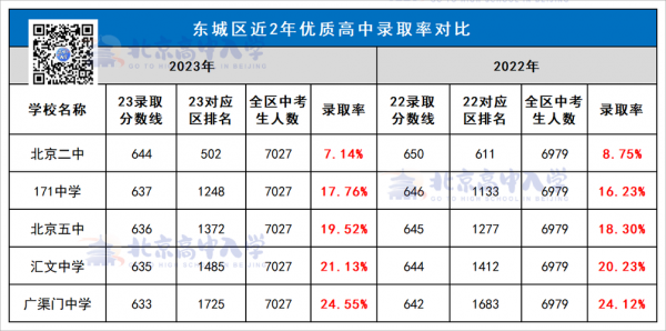 2024年北京中考录取分数线是多少?