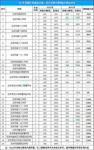 2024年北京中考多少分上普高_百度问一问