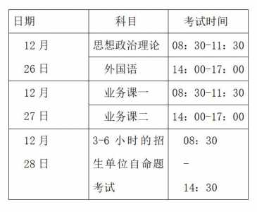 21年研究生考试的时间?