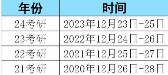 2021年研究生考试时间?