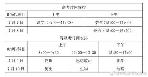 2021研究生考试时间一览表