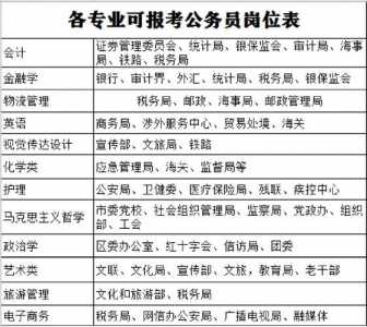 2024公务员考试职位表在哪里看