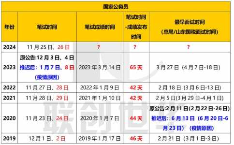 2024国考职位表什么时候出