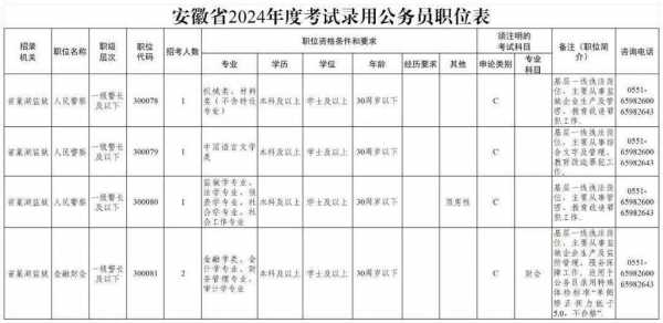 国考时间2024年职位表