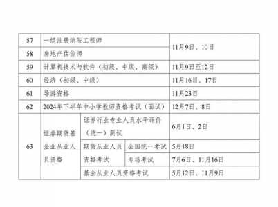 2024年一建报名时间和考试时间