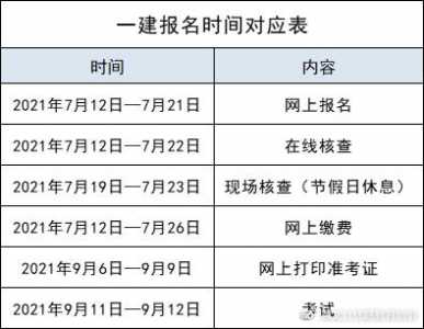 2023一级建造师报考时间