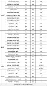 陕西西安2023年中考分数线