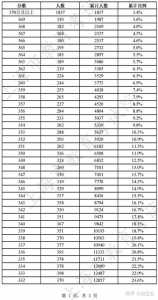 2023年的春考录取线是多少?