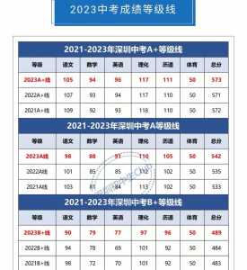 2024中考要考多少分才能上高中