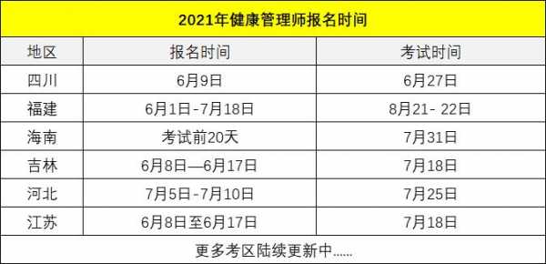 2021年健康管理师考试在什么时候呢?