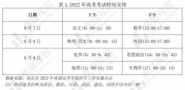 重庆职教高考时间