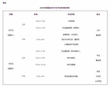 2022年福建春考什么时候?