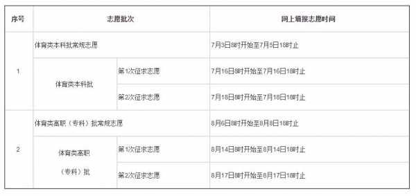 2024年春考时间是什么时候?