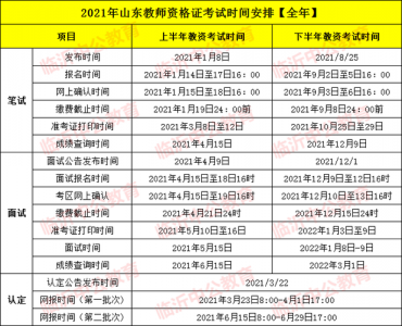 2022年报考时间和截止时间