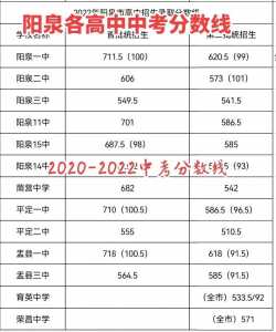 2023宁波中考多少分能上高中