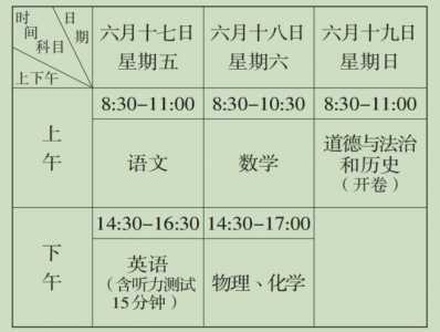 2022年江西省中考时间