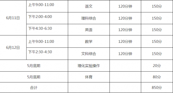 南昌中考时间2022年具体时间