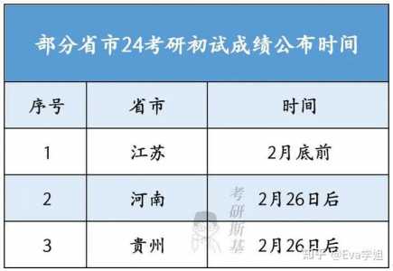 24年考研成绩什么时候出来