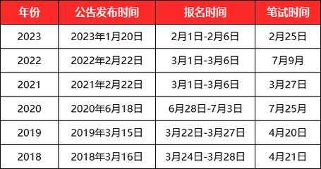 2024公务员省考联考时间