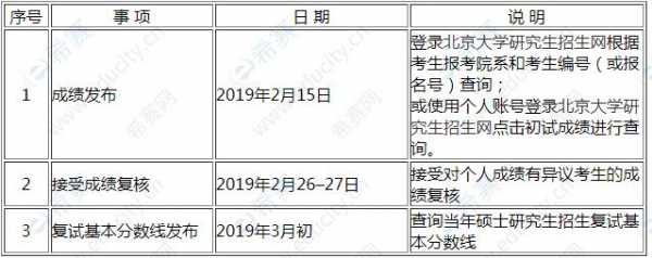 2024年研究生考试时间，2024年研究生考试成绩公布时间