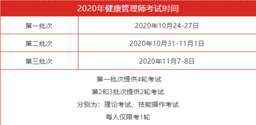 中国卫生人才网健康管理师2020年考试时间