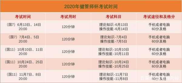 2020年健康管理师考试时间是如何安排的?