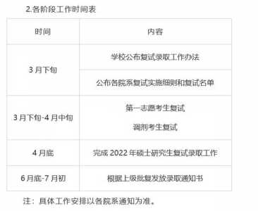 2022考研初试时间是什么时候?2022考研复试时间