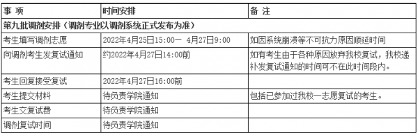 2022年考研什么时候复试