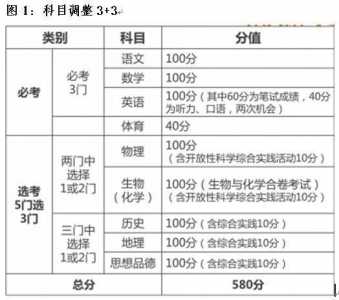 中考总分山西