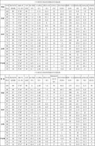 八年级的学生考几分算正常啊?