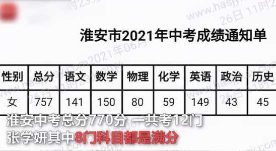 初二8科成绩多少分优秀满分650分?