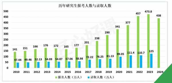 2024年研究生考试计划人数是多少啊，2024年研究生考试计划人数是多少啊英语的简单介绍