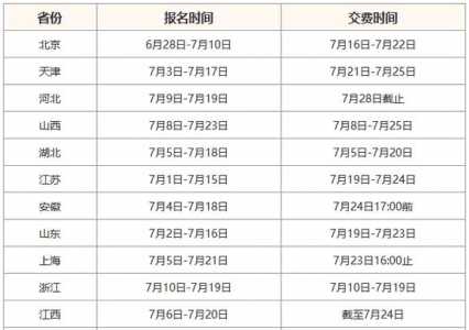 2021年一级建造师报考时间，2021年一级建造师报考时间