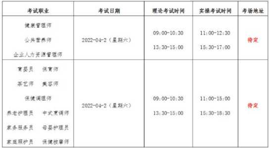 健康管理师考试时间安排,你知道吗?