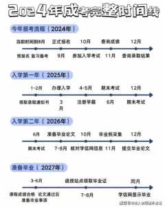 2024年高考报名什么时候开始