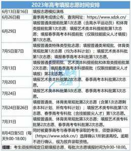 2023年山东高考报名时间和截止时间