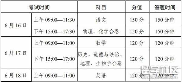 甘肃武威中考时间2022年具体时间