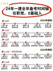 为什么2022年一建考试时间推迟了?