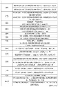 贵州2021年大专报考时间