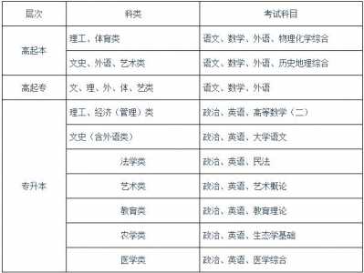 2023高考科目顺序表图片