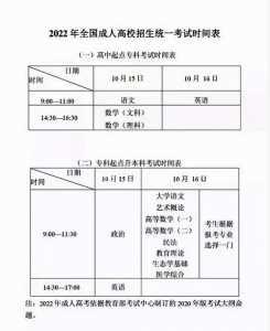 湖北省2022年高考报名时间截止时间