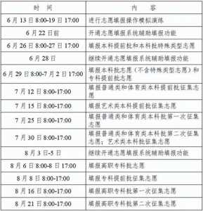 21年专科报考时间，21年专科报考时间表