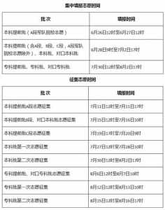 大学报考时间2023年时间表