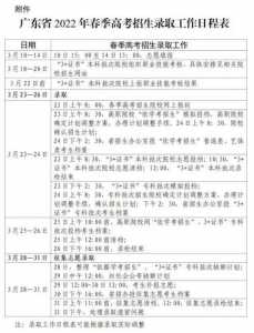 广东2020年春季高考志愿填报时间的通知