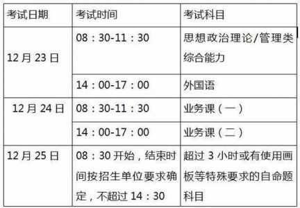 2024考研时间及科目安排